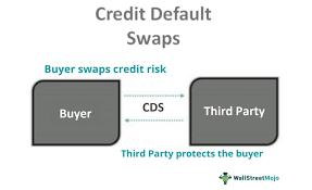 Credit Default Swap (CDS) - Definition, Example, Pros, Cons