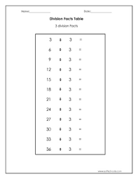 Division Facts Table 2 Worksheet Worksheet