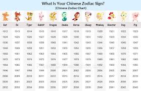 chinese zodiac years chart chinese