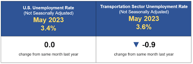 Bureau of Transportation Statistics gambar png