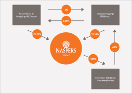 Why Naspers Just Committed Another 500m To Letgo The