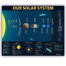 Solar System Laminated Kids Educational Planets Space Poster Chart Class Teaching Science Children