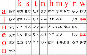Hiragana Katakana Comparison Chart Howtolearnjapanese