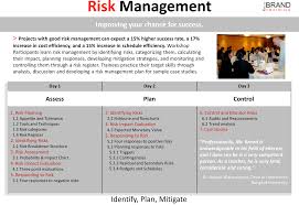 Riskmanagement 2x Png