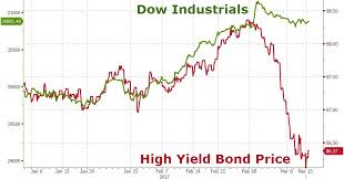 High Yield Bonds Sounding A Warning Ray Barros Blog