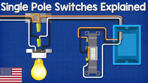 Wiring a light switch is very simple. Single Pole Switch Lighting Circuits How To Wire A Light Switch Youtube