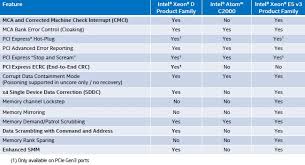 49 Efficient Intel Atom Processor Comparison Chart
