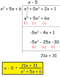 Partial Fractions Quadratic Numerator