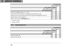 Maintenance Schedules | Service Intervals gambar png