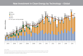 4 Charts That Show Renewable Energy Is On The Rise In