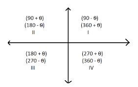 find the value of trigonometric functions
