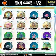 Pokémon GO October 2020 Egg Shakeup