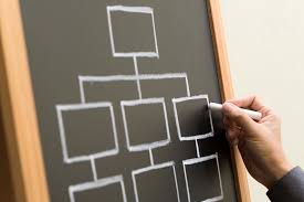 The Anatomy Of A Great Org Chart Pingboard