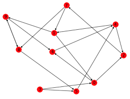 Python Matplotlib Tips Generate Network Graph Using Python