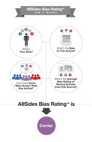 Media Bias Rating Methods How Allsides Rates Media Bias