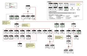 Information Architecture Diagram Site Map If You Like Ux