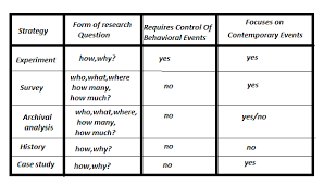 Yin W  Yamamoto H         Standing tree assessment for the     case study outline medical SlideShare Research Method The method of  Descriptive Case Study Yin was employed