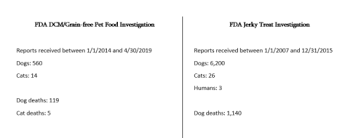 What Was Behind The Fda Brand Names Chart Truth About Pet