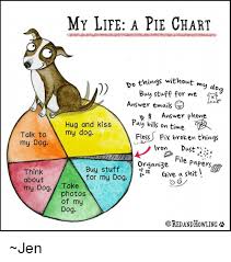 My Life A Pie Chart Do Things Without M Y Do Buy Stuff For