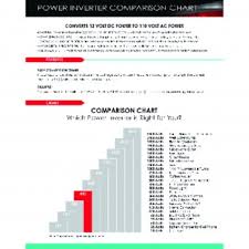 Xp Series 400 Watt Continuous Power Inverter Catalog