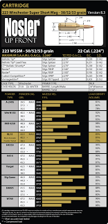 46 Up To Date Hornady Superformance 308 Ballistics Chart