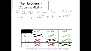 The Halogens Oxidising Ability