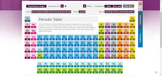 Periodic Table Royal Society Of Chemistry Periodic Table