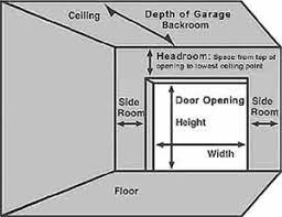 what are the average garage door sizes