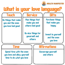 Which Love Language Are You Health Manifested