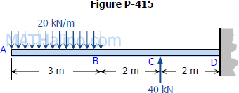 problem 415 shear and moment diagrams