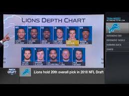 Predicting The Detroit Lions First Three Draft Picks Of 2018