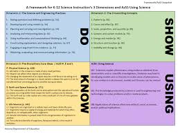 K 12 Standards Section Arizona Department Of Education
