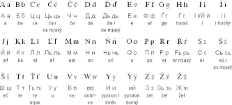 The ukrainian alphabet traces its origins to the early cyrillic alphabet that was brought to kievan rus, the early medieval eastern slavic state, in the 10th century with christian religious teachings. Ukrainian Latin Alphabet