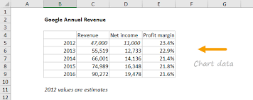 Combo Chart Income Statement Annual Data Exceljet