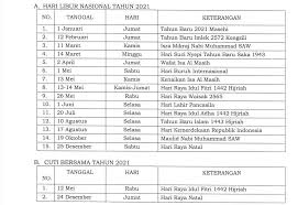 Biasanya bulan januari memang libur pada awal bulan, yakni tanggal 1 januari. Cuti Bersama Tahun Ini Dipangkas Berikut Daftar Hari Libur Nasional Di Kalender Indonesia 2021 Media Magelang