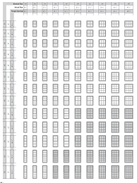 Andersen 400 Series Awning Window Sizes Egress Size Chart 2