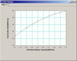 Pv F Chart Photovoltaic Systems Analysis F Chart Software