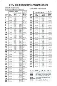 Sheet Steel Gauge Chart Latihanbasket Co