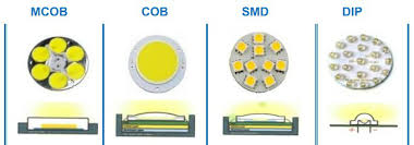 Công nghệ chip LED COB là gì - So sánh LED COB và SMD