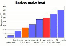 How Do Regenerative Brakes Work Explain That Stuff