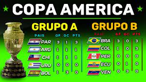 Encontrá las últimas noticias de copa américa: Resumen Y Tabla De Posiciones Fecha 1 Copa America 2021 Paraguay Y Brasil Lideran Youtube