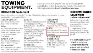 2009 Ford F 150 Towing Capacity Chart Best Picture Of