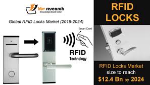 radio frequency identification rfid