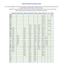 44 Correct Lee Load All Powder Bushing Chart