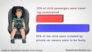 Child Safety Seat Installation Policies