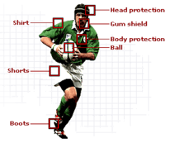 frn guide to rugby kit and gear