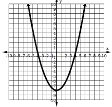 Writing Quadratic Equations Flashcards