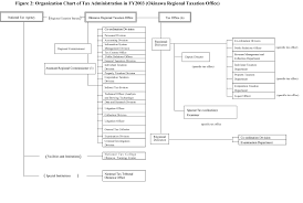 Figure 2 Organization Chart Of Tax Administration In Fy2003