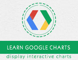Google Charts Tutorial Tutorialspoint