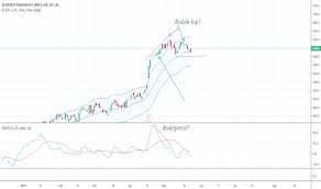 Jd Stock Price And Chart Lse Jd Tradingview Uk